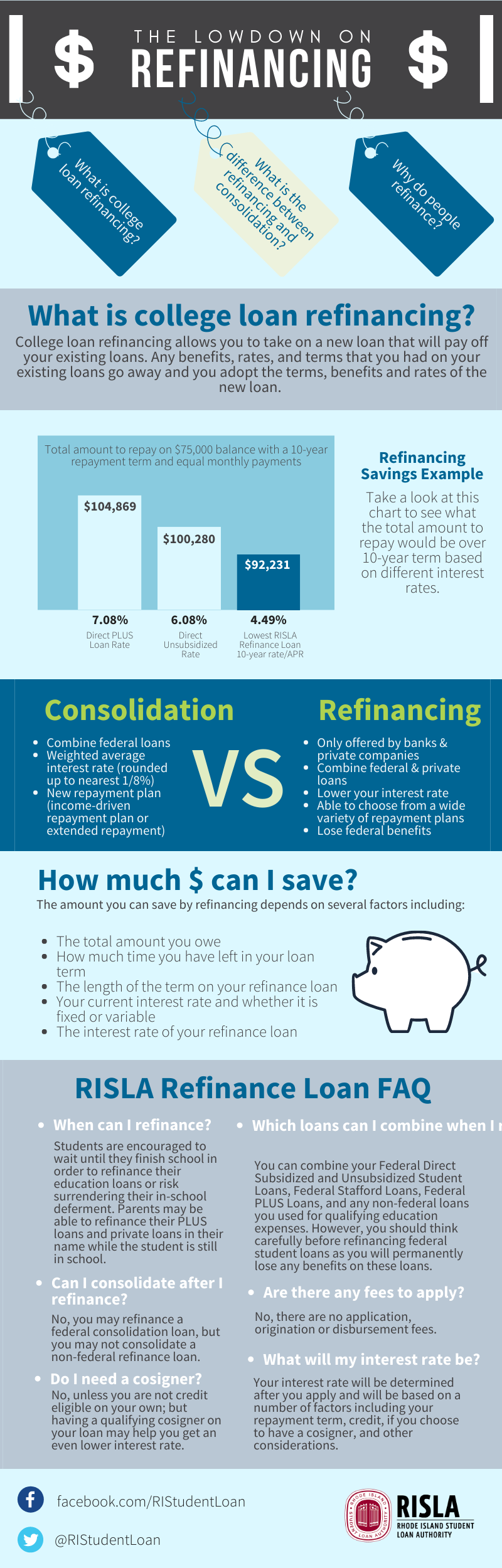 The Lowdown on Student Loan Refinancing [Infographic]